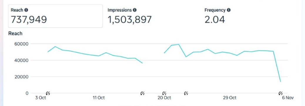 FreeCamp Main Analytics